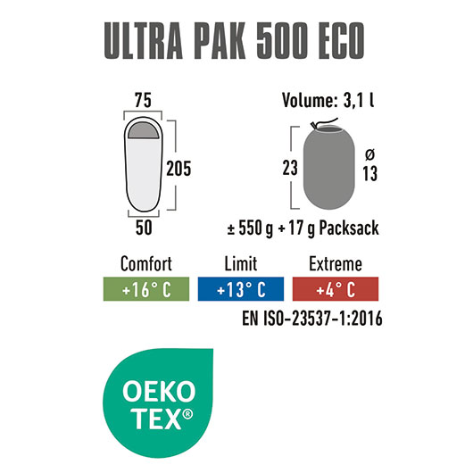 High Peak Mumienschlafsack Ultra PAK 500 ECO grn/rot bis zu 180 cm Krpergre Bild 4